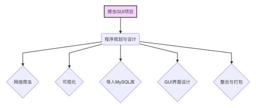 手把手教你用Python爬取、存儲數(shù)據(jù)，并在Excel中自動可視化