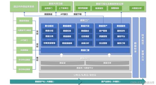 數字化校園 核心內容與實施策略