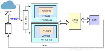 函數(shù)計(jì)算入門 基本概念、通用場景及其在數(shù)據(jù)處理與存儲(chǔ)服務(wù)中的應(yīng)用
