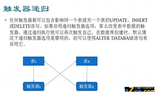 數(shù)據(jù)庫(kù)存儲(chǔ)過(guò)程 高效數(shù)據(jù)處理與存儲(chǔ)服務(wù)