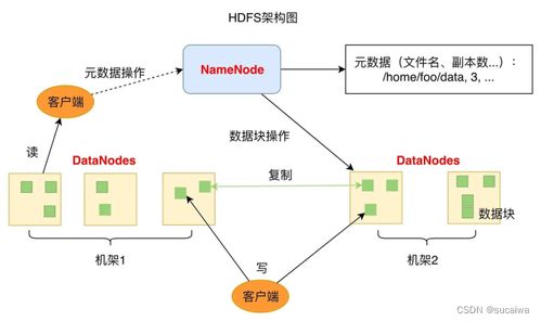 從0開(kāi)始學(xué)大數(shù)據(jù)06 新技術(shù)層出不窮，HDFS依然是存儲(chǔ)的王者